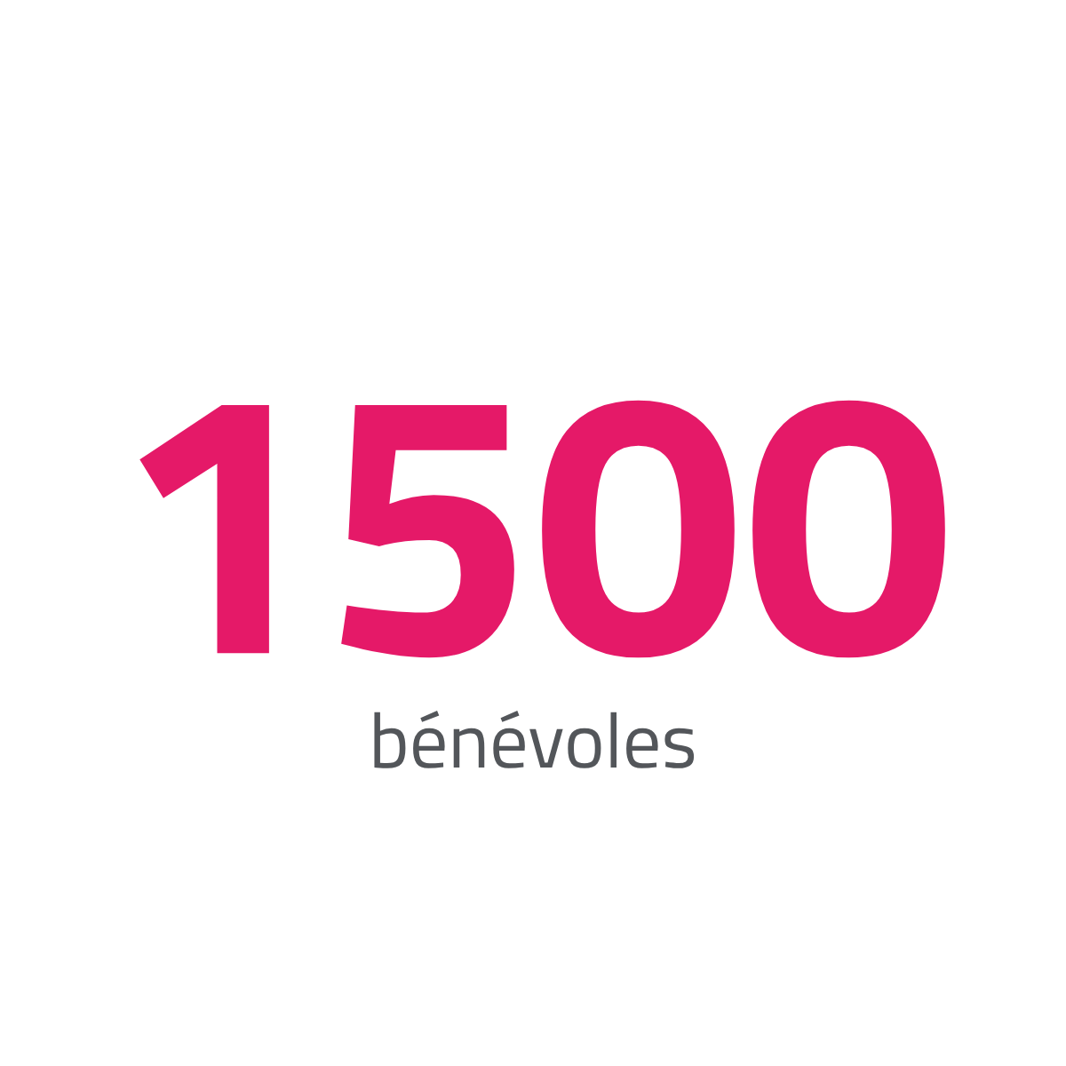 1500 bénévoles Initiative Occitanie