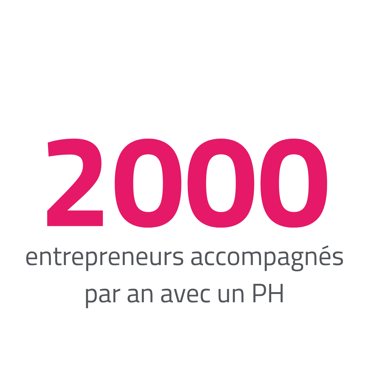 2000 entrepreneurs accompagnés par an avec un prêt d’honneur