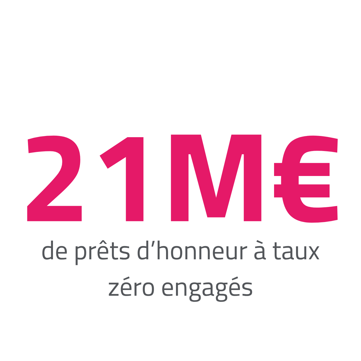 21 millions d’euros de prêts d’honneur à taux zéro engagés