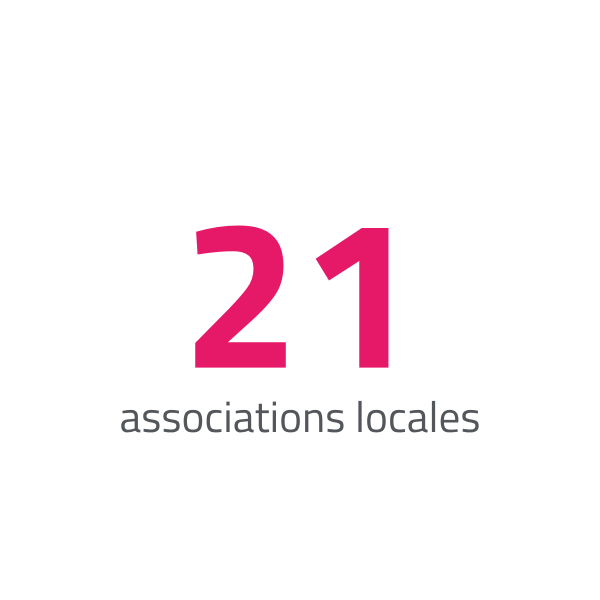 21 associations locales Initiative Occitanie