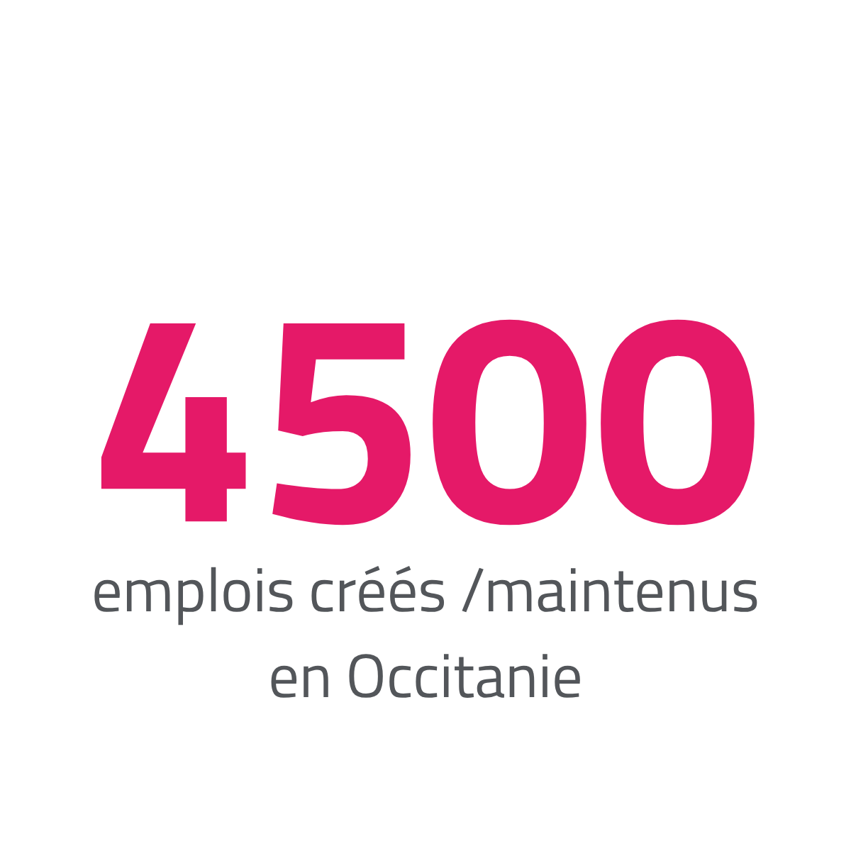 4500 emplois créés ou maintenus en Occitanie